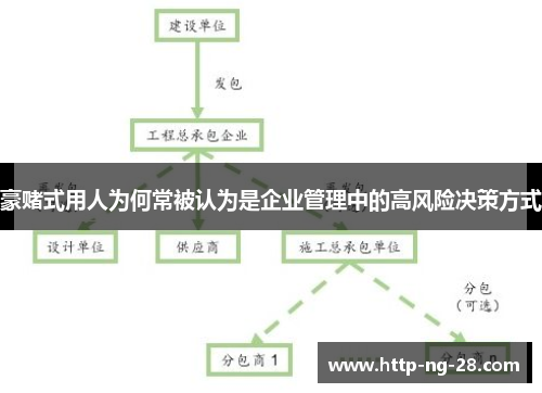 豪赌式用人为何常被认为是企业管理中的高风险决策方式
