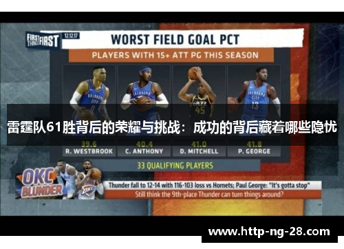 雷霆队61胜背后的荣耀与挑战：成功的背后藏着哪些隐忧