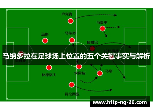 马纳多拉在足球场上位置的五个关键事实与解析 马纳多拉在足球场上位置的五个关键事实与解析