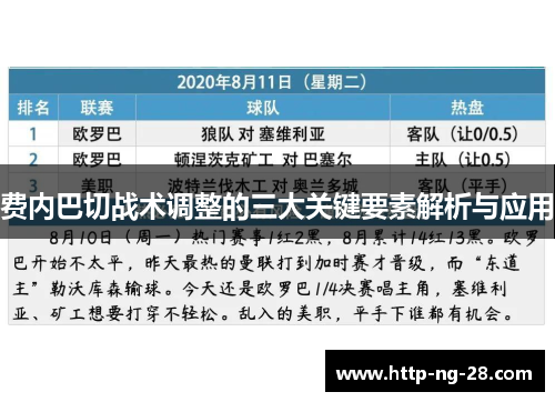 费内巴切战术调整的三大关键要素解析与应用