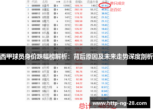 西甲球员身价跌幅榜解析：背后原因及未来走势深度剖析