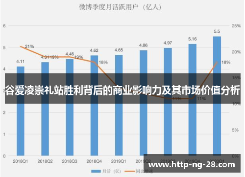 谷爱凌崇礼站胜利背后的商业影响力及其市场价值分析