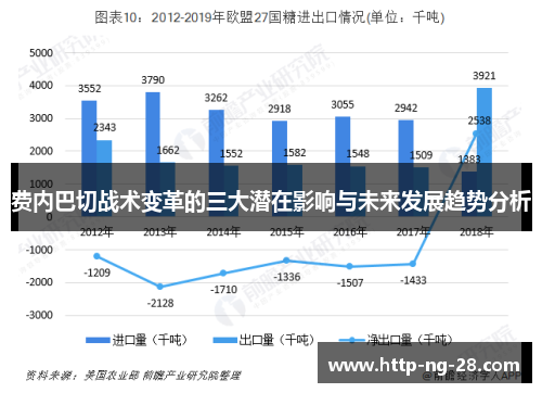 费内巴切战术变革的三大潜在影响与未来发展趋势分析
