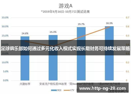 足球俱乐部如何通过多元化收入模式实现长期财务可持续发展策略