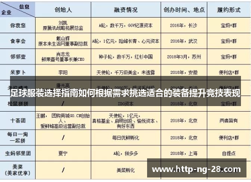 足球服装选择指南如何根据需求挑选适合的装备提升竞技表现